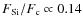 $F_{\rm Si}/F_{\rm c} \propto 0.14$