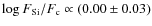 $\log F_{\rm Si}/F_{\rm c} \propto (0.00\pm0.03)$