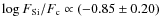 $\log F_{\rm Si}/F_{\rm c} \propto (-0.85\pm0.20)$