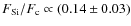 $F_{\rm Si}/F_{\rm c} \propto (0.14\pm0.03)$