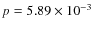 $p=5.89\times 10^{-3}$
