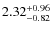 $\rm 2.32 ^{+ 0.96 }_{ -0.82 }$