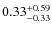 $\rm0.33^{+ 0.59 }_{ -0.33 }$