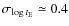 $\sigma_{\log{t_{\rm E}}} \simeq 0.4$