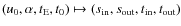 $({u_{\rm0}},\alpha,{t_{\rm E}},{t_{\rm0}}) \mapsto (s_{\rm in},s_{\rm out},t_{\rm in},t_{\rm out})$