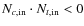 $N_{c,{\rm in}} \cdot N_{t,{\rm in}} < 0$