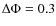 $\Delta \Phi=0.3$