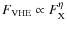 $F_{\rm VHE}\propto F_{\rm X}^{\eta}$