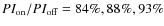 $PI_{{\rm on}}/PI_{{\rm off}} = 84\%, 88\%, 93\%$