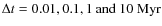 $\Delta t = 0.01, 0.1, 1 ~ {\rm and} ~ 10 ~ {\rm Myr}$