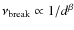 $\nu_{\rm break} \propto 1/d^{\beta}$