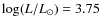 $\log(L/L_{\odot}) = 3.75$