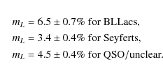 \begin{eqnarray*}&& m_L = 6.5 \pm 0.7\% \;{\rm for~BLLacs}, \\
&& m_L = 3.4 \pm...
...r~Seyferts}, \\
&& m_L = 4.5 \pm 0.4\% \;{\rm for~QSO/unclear}.
\end{eqnarray*}