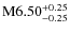 $\rm M6.50^{+0.25}_{-0.25}$