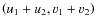 $\left(u_1+u_2,v_1+v_2\right)$