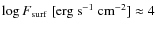 $\log F_{\rm surf}~ [{\rm erg~ s^{-1}~ cm^{-2}}] \approx 4$