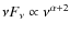 $\nu F_{\nu} \propto \nu^{\alpha+2}$