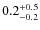 $0.2_{\rm -0.2}^{+0.5}$