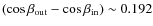 $(\cos{\beta_{\rm out}} - \cos{\beta_{\rm in}})\sim 0.192$