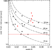 \begin{figure}
\par\includegraphics[angle=0,width=9.truecm]{12496fig4.ps}
\end{figure}