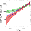 \begin{figure}
\par\includegraphics[angle=0,width=9 truecm]{12496fig6.ps}
\end{figure}