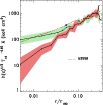 \begin{figure}
\par\includegraphics[angle=0,width=9. truecm]{12496fig7.ps}
\end{figure}