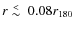 $r \lower.5ex\hbox{$\; \buildrel < \over \sim \;$ }0.08 r_{180}$