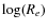 $\log(R_e)$