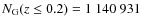 $N_{\rm G}(z \leq 0.2)= 1~140~931$
