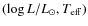 $(\log L/L_{\odot},T_{\rm eff})$