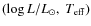 $(\log L/L_{\odot},~T_{\rm eff})$
