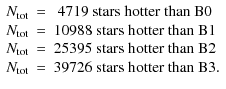 $\displaystyle \begin{array}{lcl}
N_{\rm tot} & = & \ 4719\ {\rm stars\ hotter\ ...
...B2} \\
N_{\rm tot} & = & 39726\ {\rm stars\ hotter\ than\ B3}. \\
\end{array}$