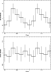 \begin{figure}
\par\includegraphics[angle=-90,width=9cm,clip]{13196fg5a.ps}\vspace*{1.5mm}
\includegraphics[angle=-90,width=9cm,clip]{13196fg5b.ps}
\end{figure}