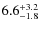 $6.6^{\rm +3.2}_{-1.8}$