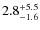 $2.8^{\rm +5.5}_{-1.6}$