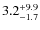 $3.2^{\rm +9.9}_{-1.7}$