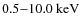 $0.5{-}10.0~{\rm keV}$
