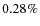 $0.28\%$