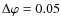 $\Delta\varphi
= 0.05$
