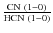 $\frac{{\rm CN~(1-0)}}{{\rm HCN~(1-0)}}$