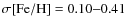 $\sigma{\rm [Fe/H]}=0.10{-}0.41$