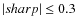 $\vert sharp \vert \le0.3$