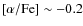 $\rm [\alpha/Fe]\sim-0.2$