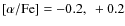 $\rm [\alpha/Fe]=-0.2,~+0.2$