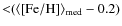 ${<}(\langle \rm [Fe/H]\rangle _{med}-0.2)$