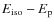 $E_{\rm iso}-E_{\rm p}$