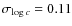 $\sigma_{\log c}=0.11$