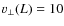 $v_\perp(L)=10$