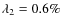 $\lambda_2=0.6\%$