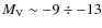 $M_{\rm V}\sim-9\div-13$